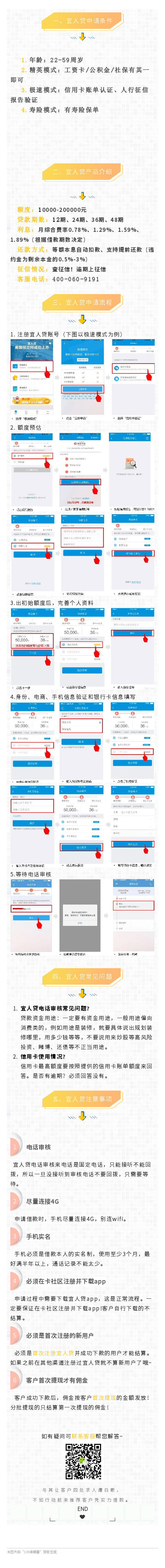 宜人贷申请流程.png